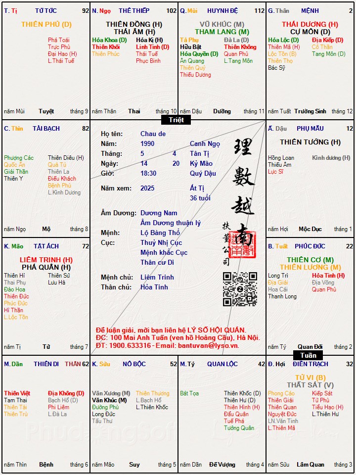 Hình ảnh