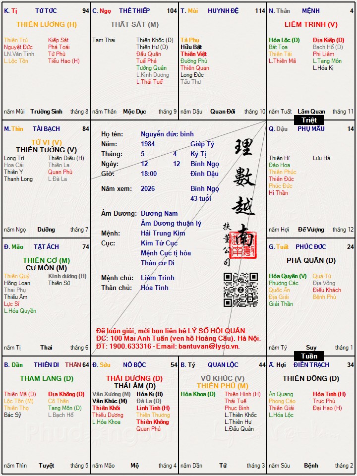 Hình ảnh