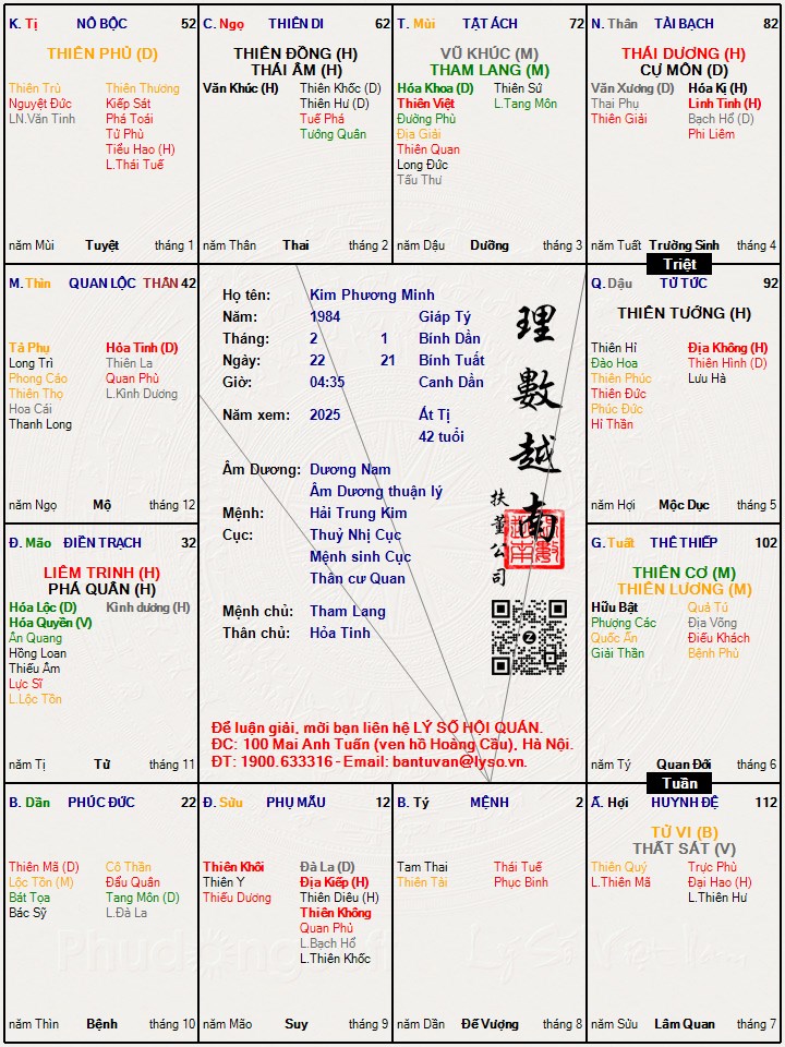 Hình ảnh
