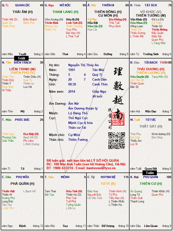 Hình ảnh
