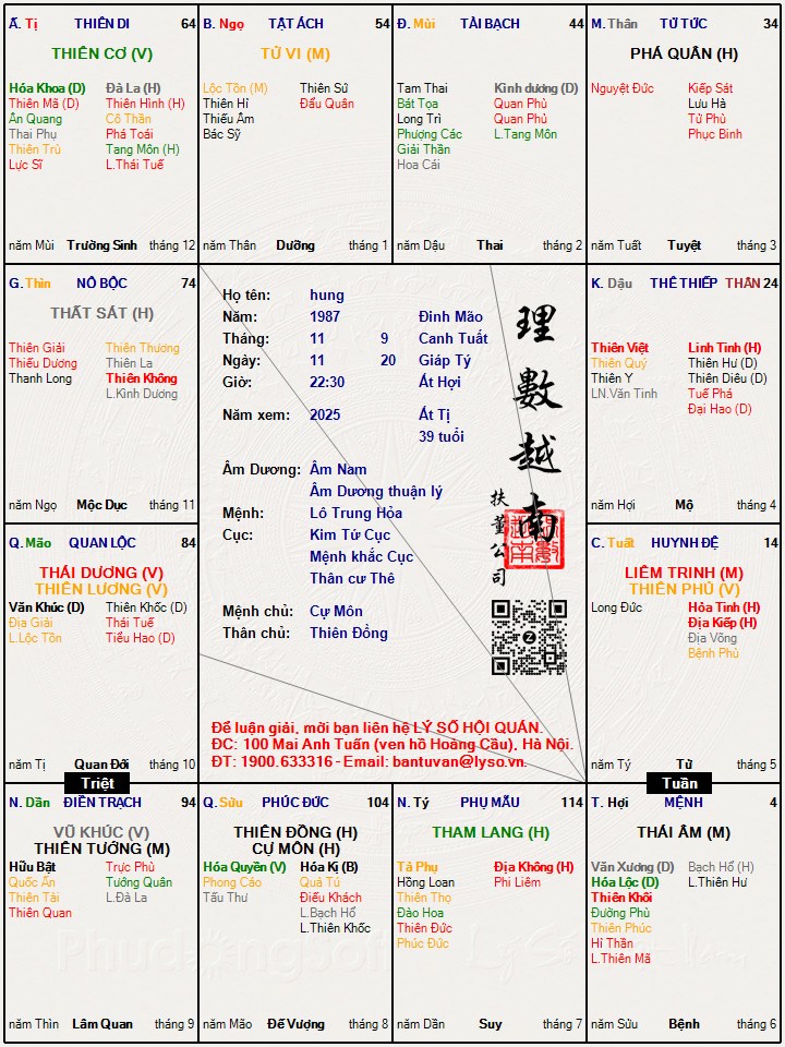 Hình ảnh