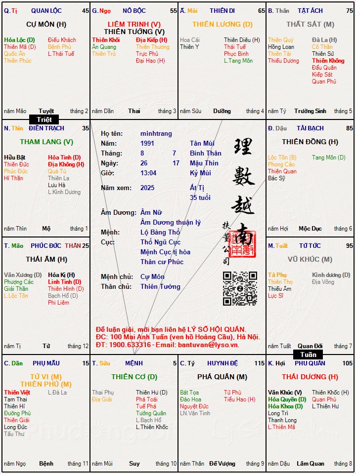 Hình ảnh