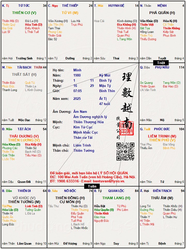 Hình ảnh
