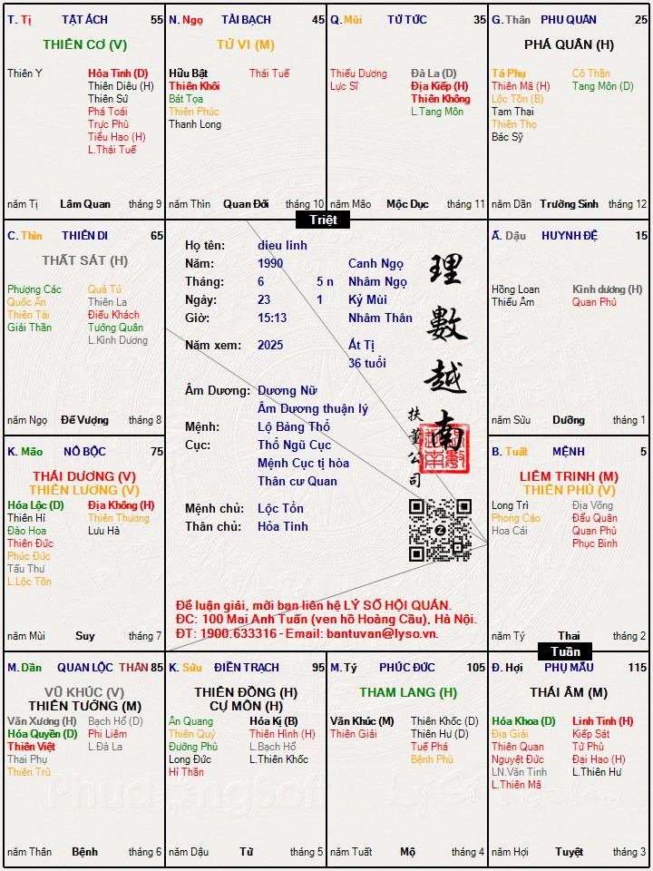 Hình ảnh