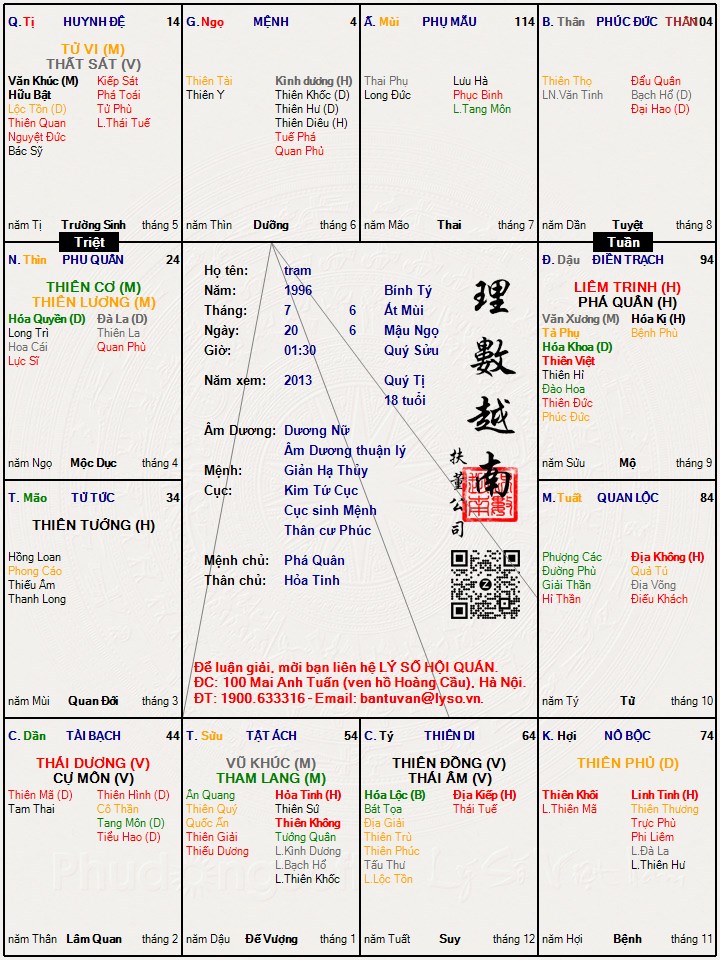 Hình ảnh