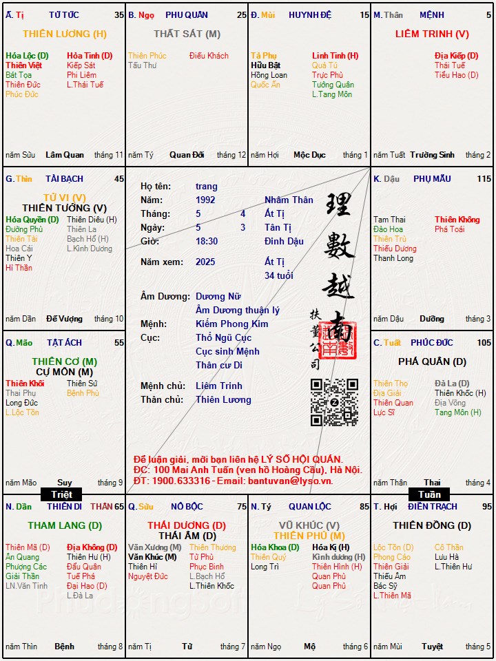 Hình ảnh