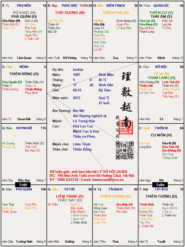 Hình ảnh