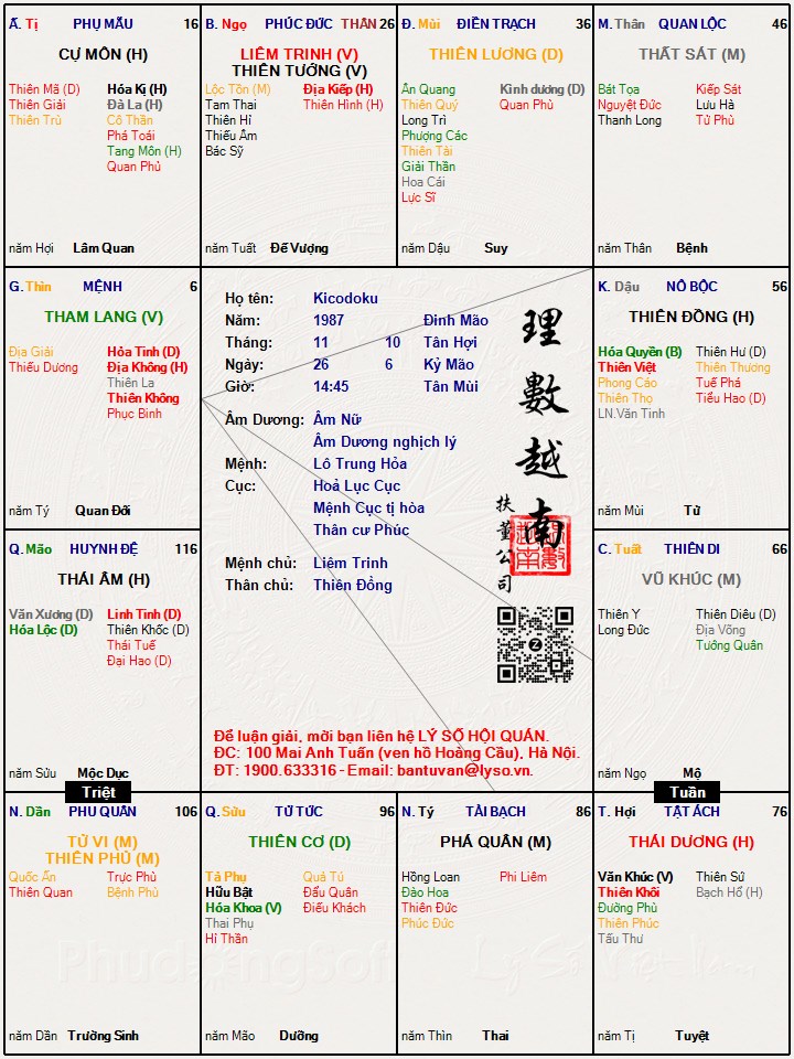 Hình ảnh