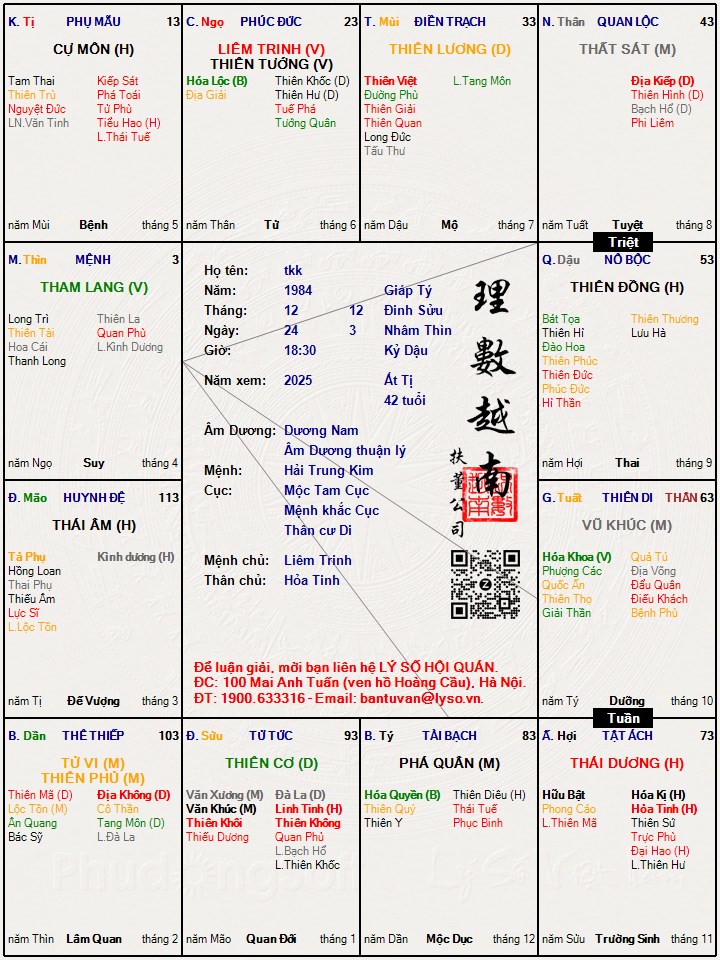 Hình ảnh