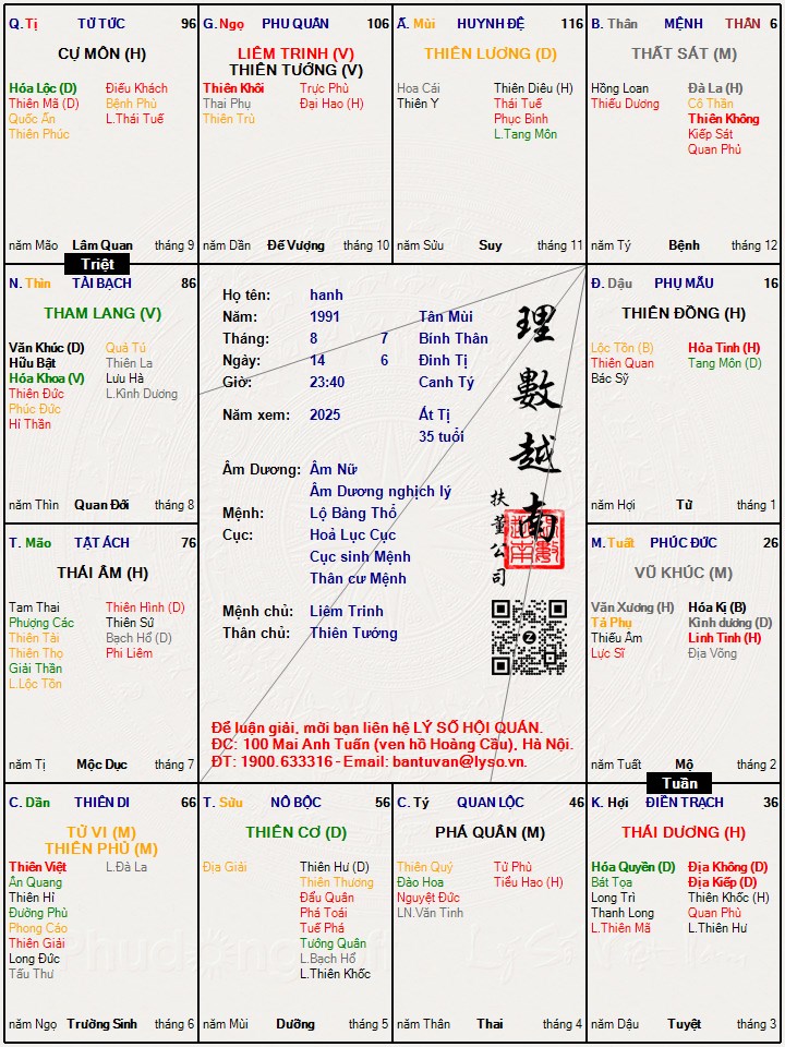 Hình ảnh
