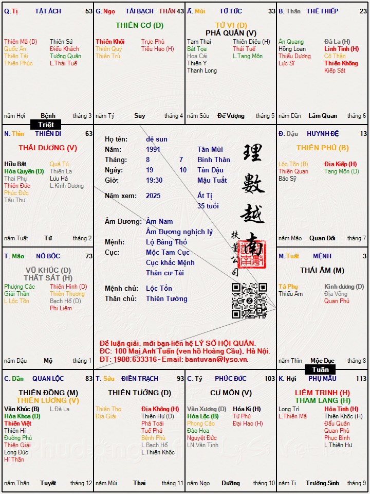 Hình ảnh