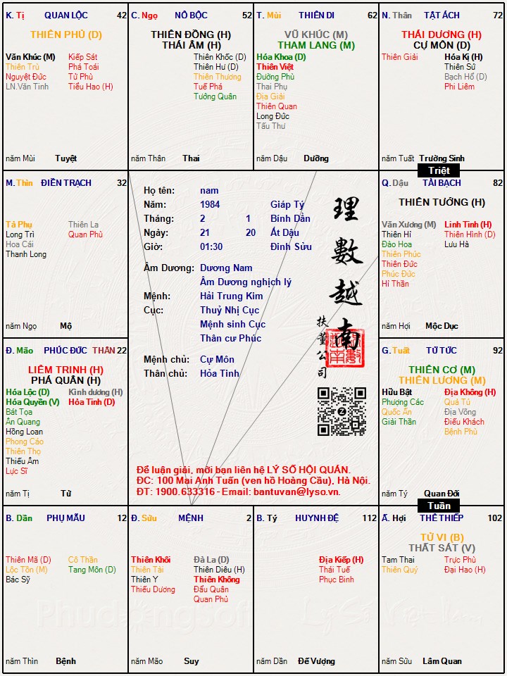 Hình ảnh
