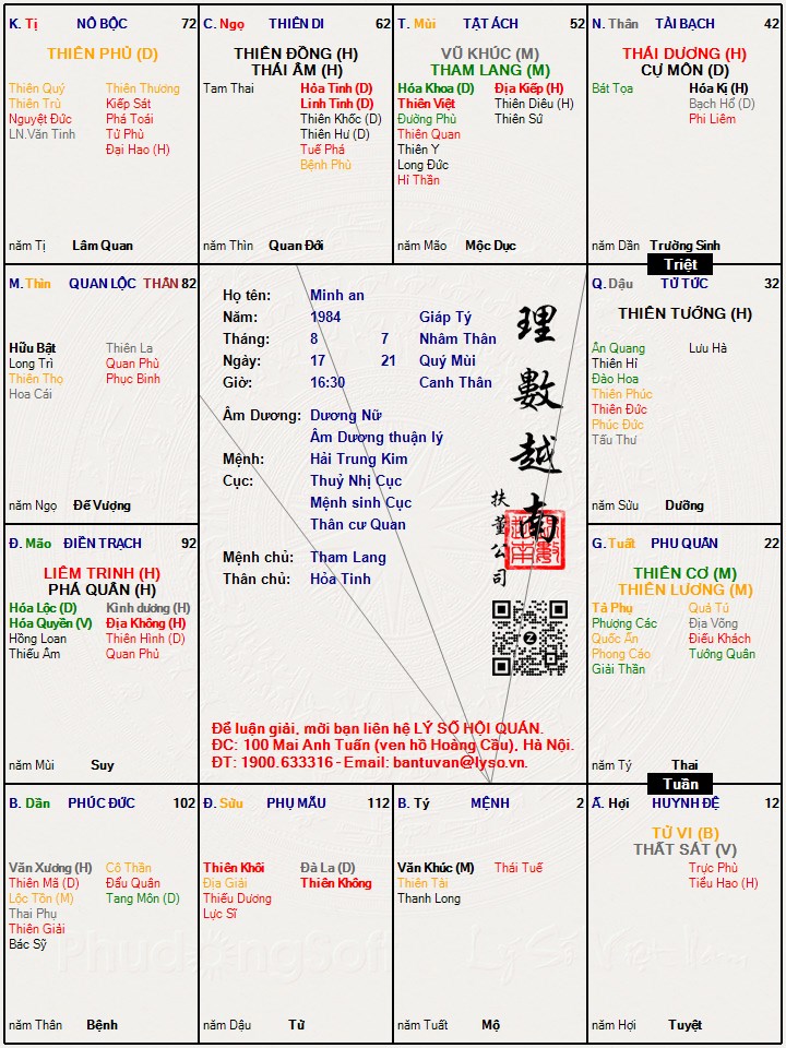 Hình ảnh