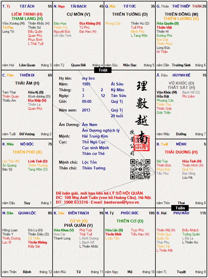 Hình ảnh