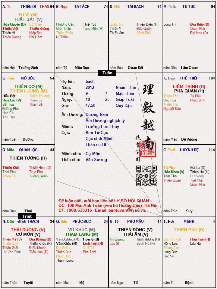 Hình ảnh