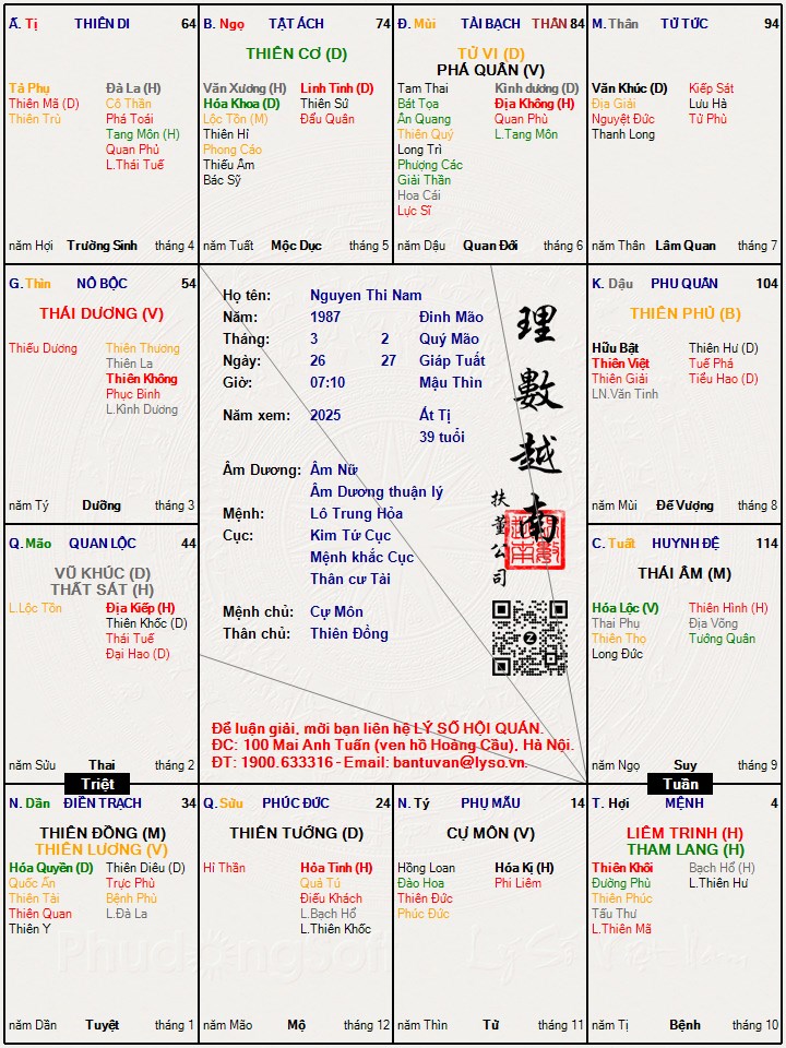 Hình ảnh