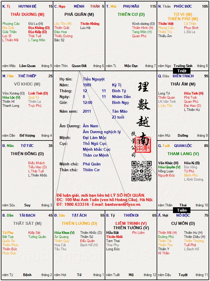 Hình ảnh