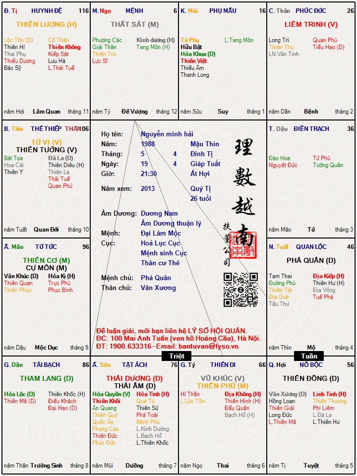 Hình ảnh