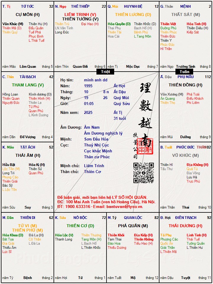 Hình ảnh