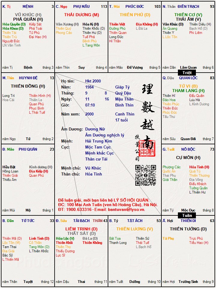 Hình ảnh