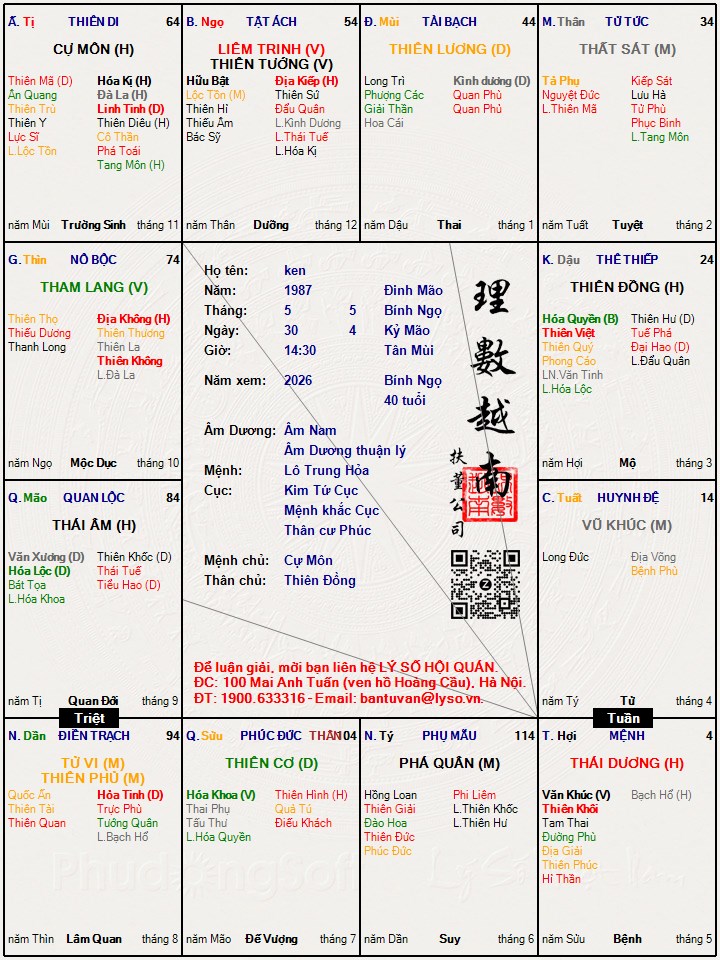 Hình ảnh