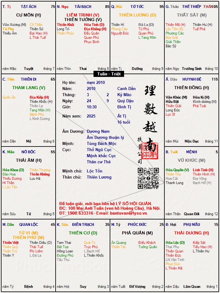 Hình ảnh