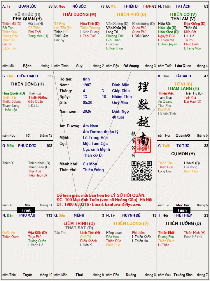 Hình ảnh
