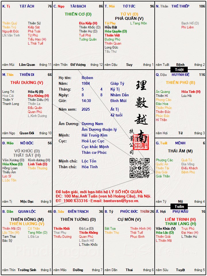 Hình ảnh