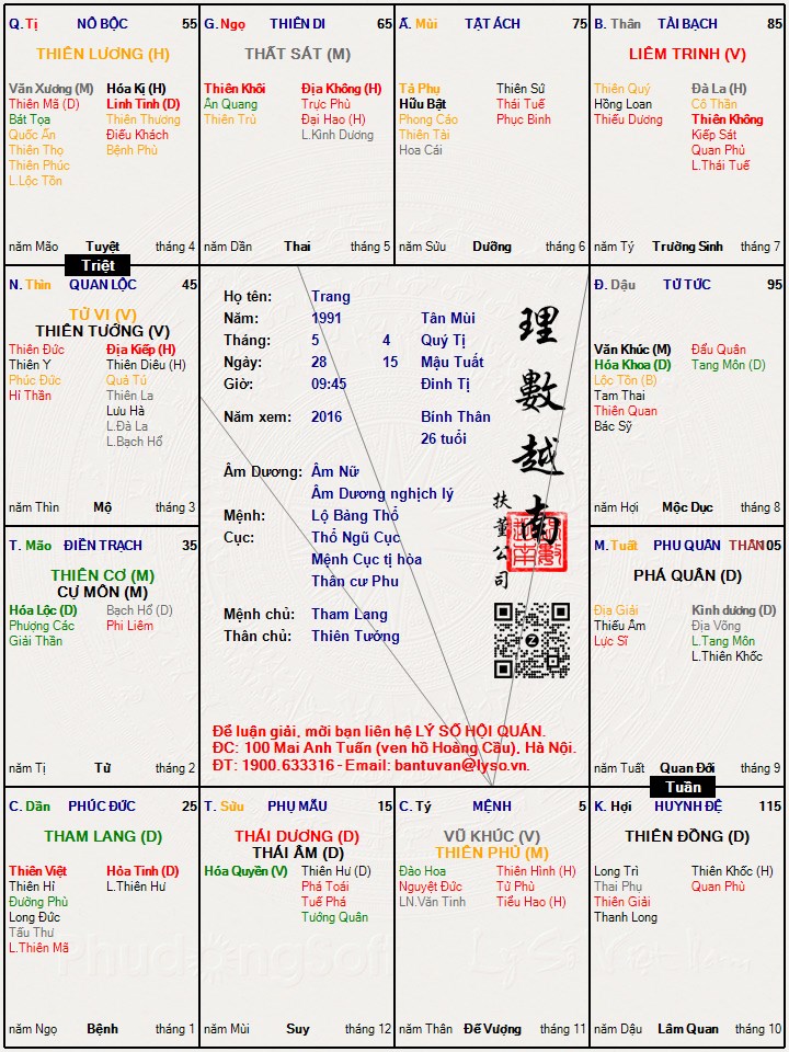 Hình ảnh
