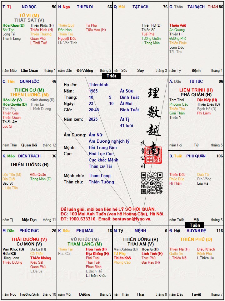 Hình ảnh