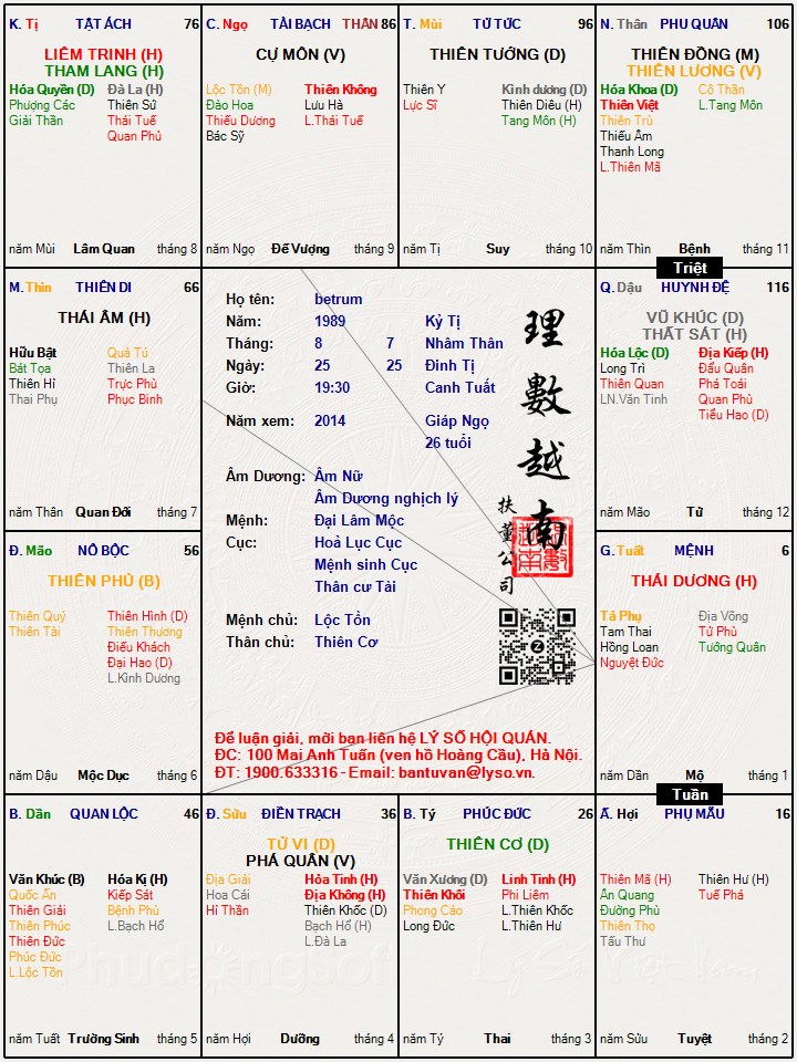 Hình ảnh