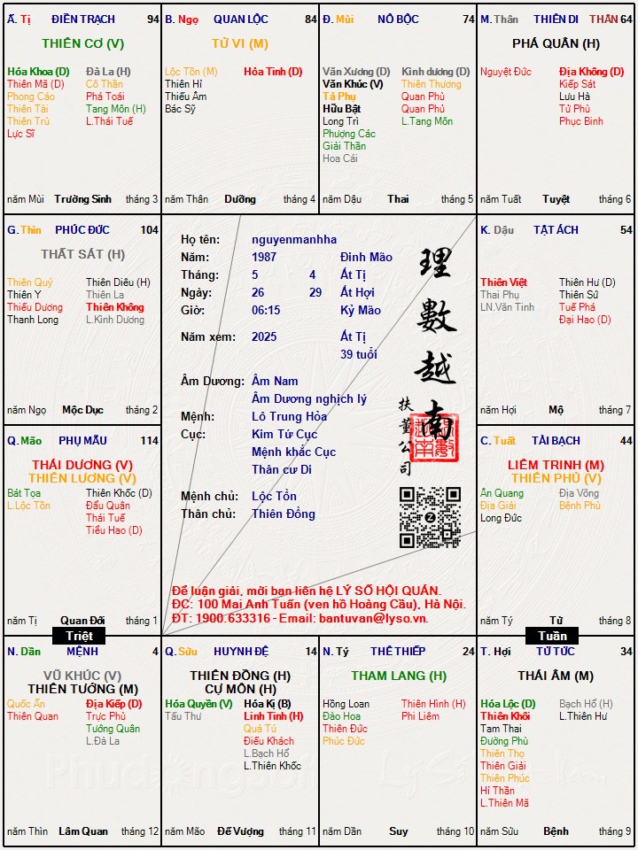 Hình ảnh