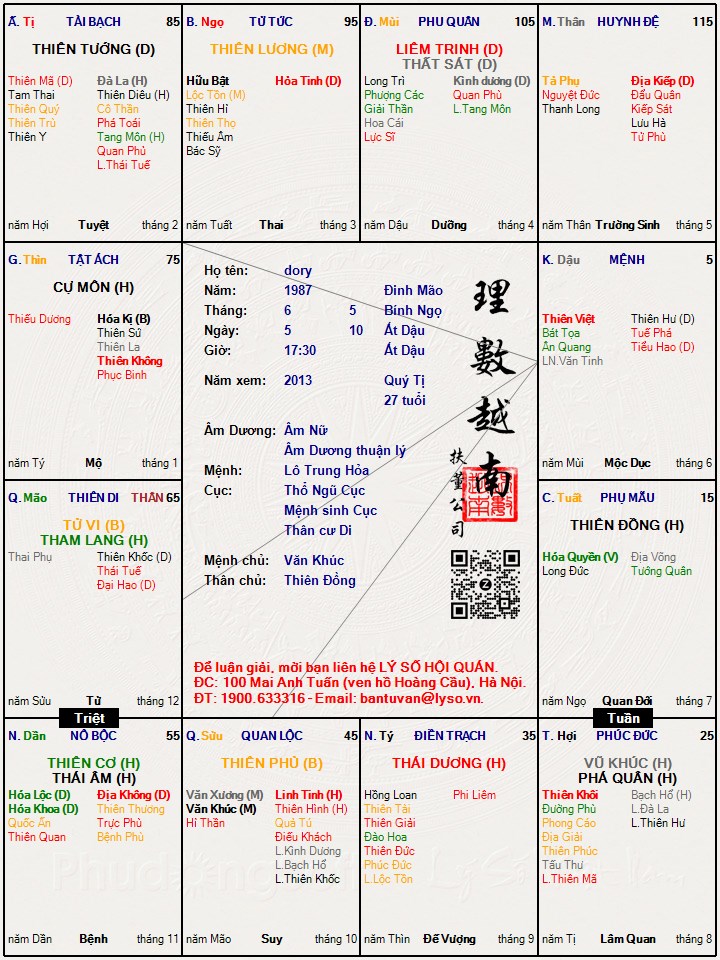 Hình ảnh