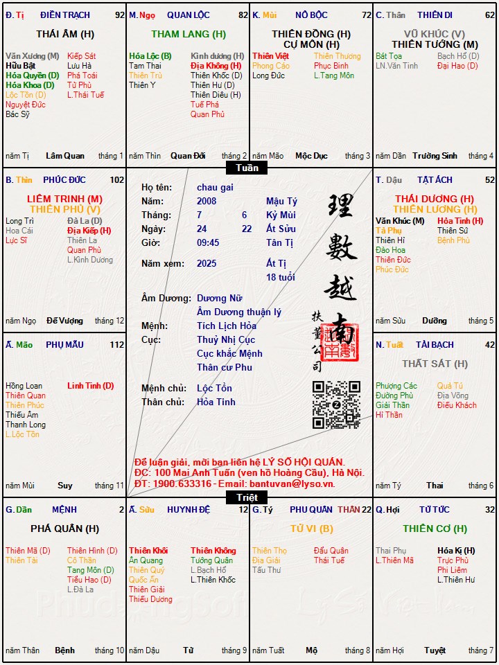 Hình ảnh