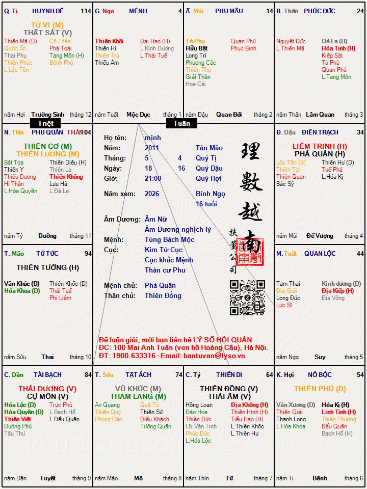 Hình ảnh
