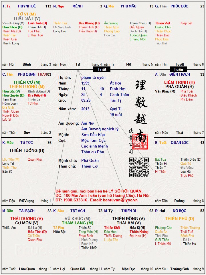 Hình ảnh