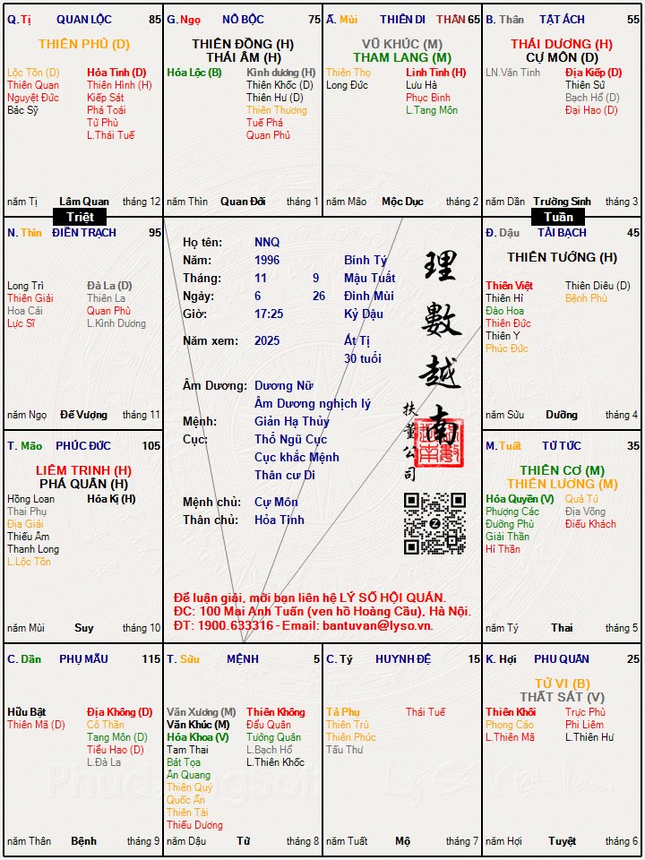 Hình ảnh