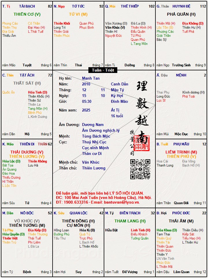 Hình ảnh