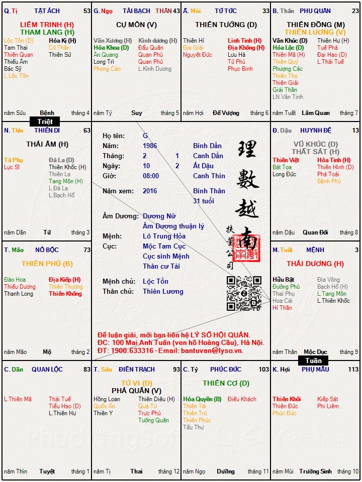 Hình ảnh