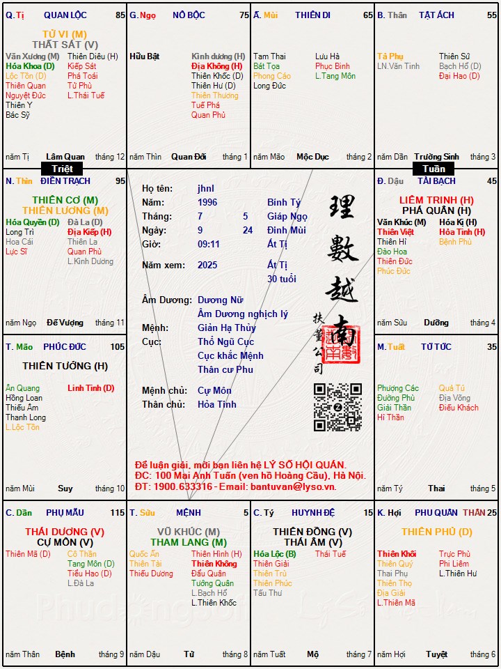 Hình ảnh