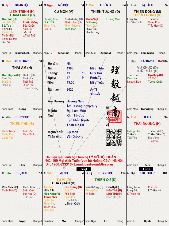 Hình ảnh
