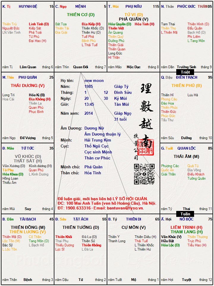 Hình ảnh