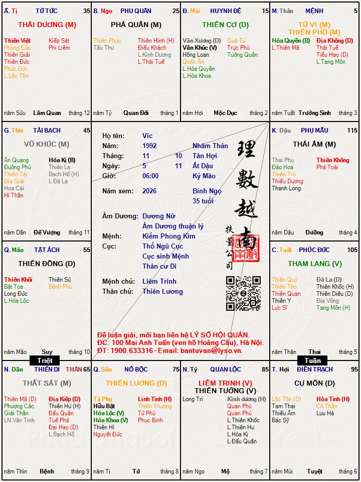 Hình ảnh