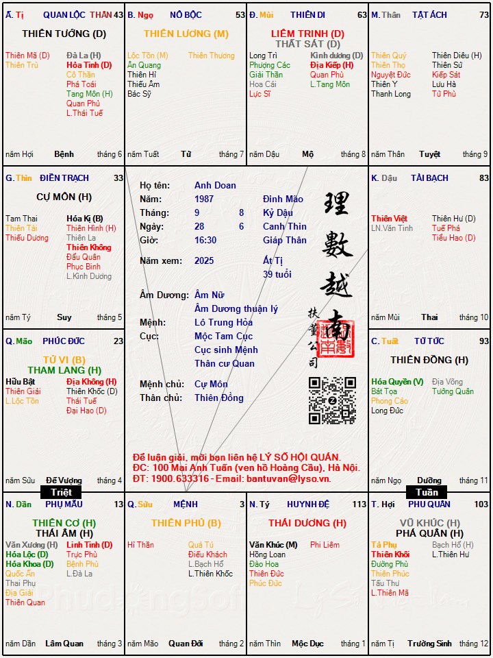Hình ảnh