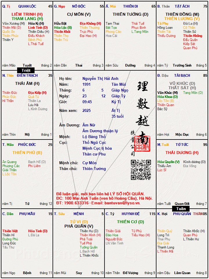 Hình ảnh