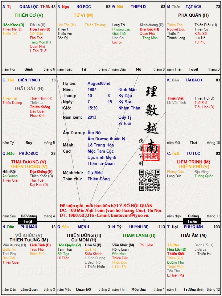 Hình ảnh
