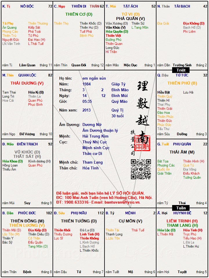 Hình ảnh