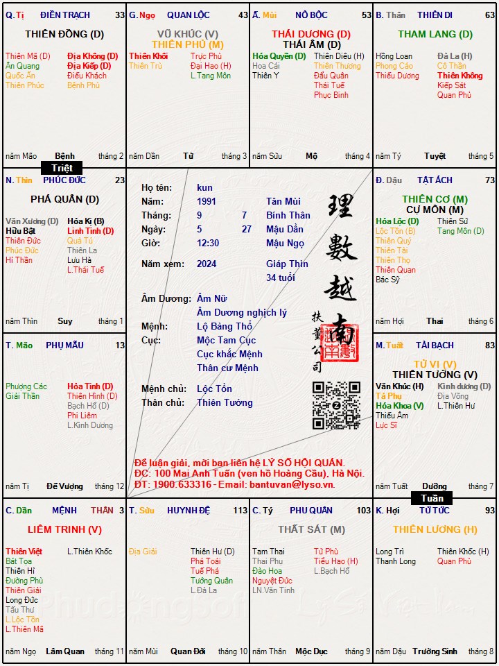 Hình ảnh