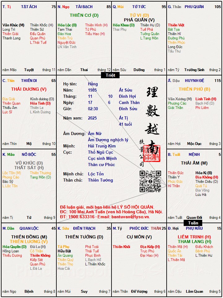 Hình ảnh