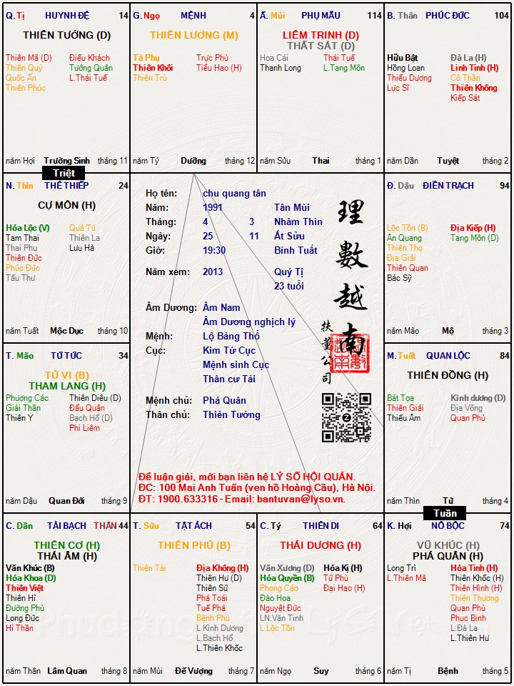 Hình ảnh